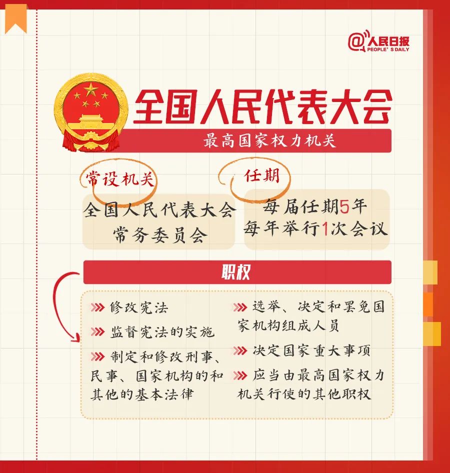 全国两会是个什么会？这份知识帖请收好！ (http://www.hnyixiao.com/) 艺考界资讯 第2张