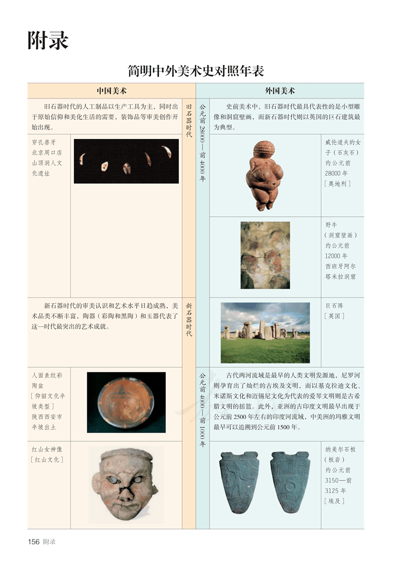 2024美术统考必考内容，《美术鉴赏》电子课本抢先看 (http://www.hnyixiao.com/) 艺考界资讯 第161张