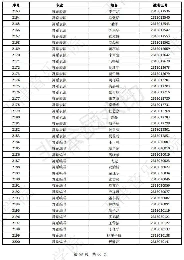 2023上音现代器乐三试名单，天音复试名单及复试安排 (http://www.hnyixiao.com/) 艺考界资讯 第60张