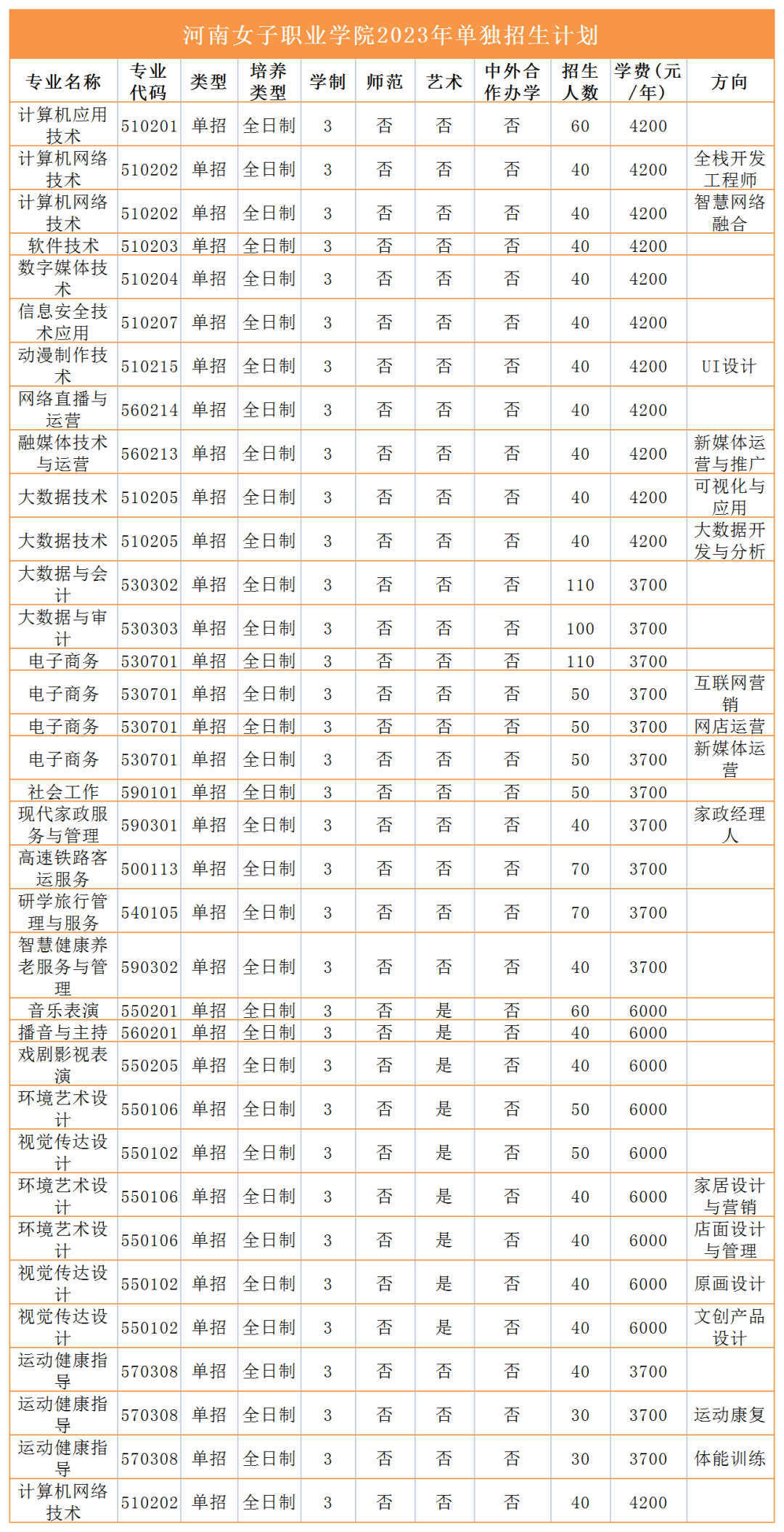 2023年高职单招招生计划来咯！快看有没有你报考的学校 (http://www.hnyixiao.com/) 艺考界资讯 第8张