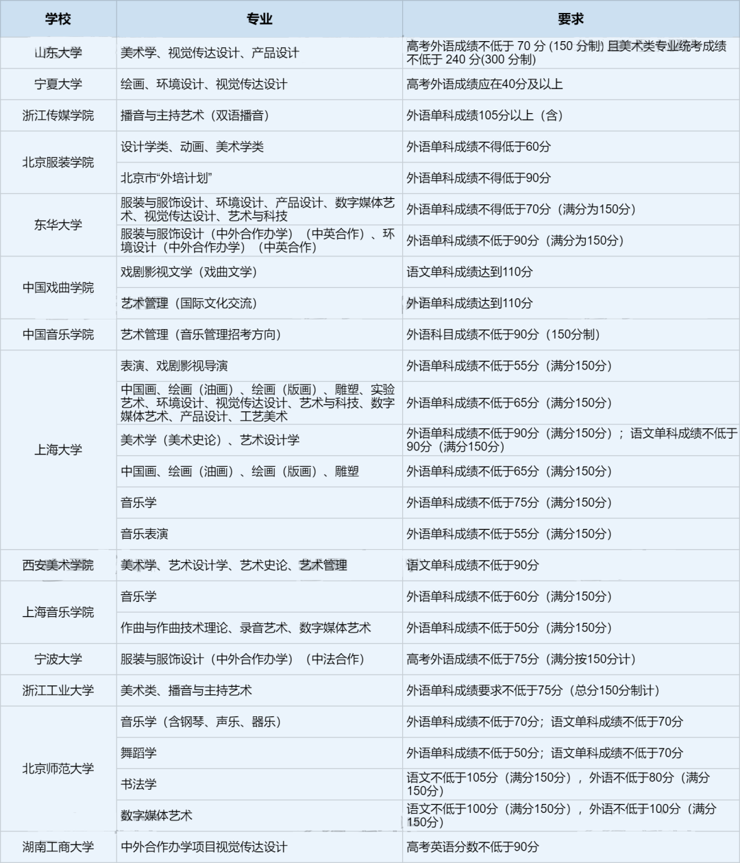 注意：取得艺考合格证≠录取！ (http://www.hnyixiao.com/) 艺考界资讯 第1张