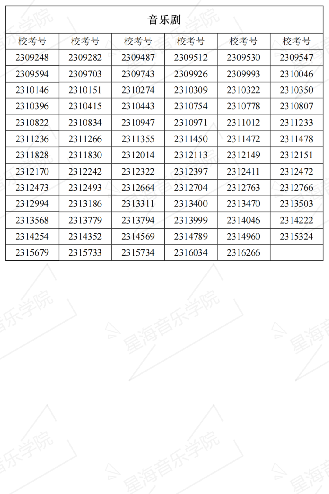 2023星海音乐学院复试名单、中央音乐学院初试一轮考试结果 (http://www.hnyixiao.com/) 艺考界资讯 第15张