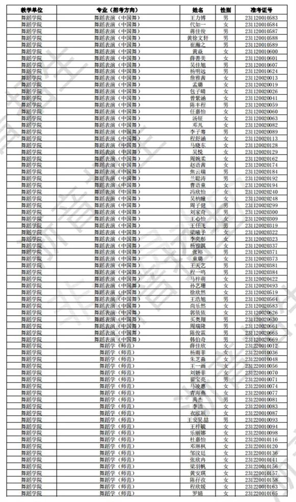 浙江音乐学院2023校考初试合格线、合格考生名单公布 (http://www.hnyixiao.com/) 艺考界资讯 第36张