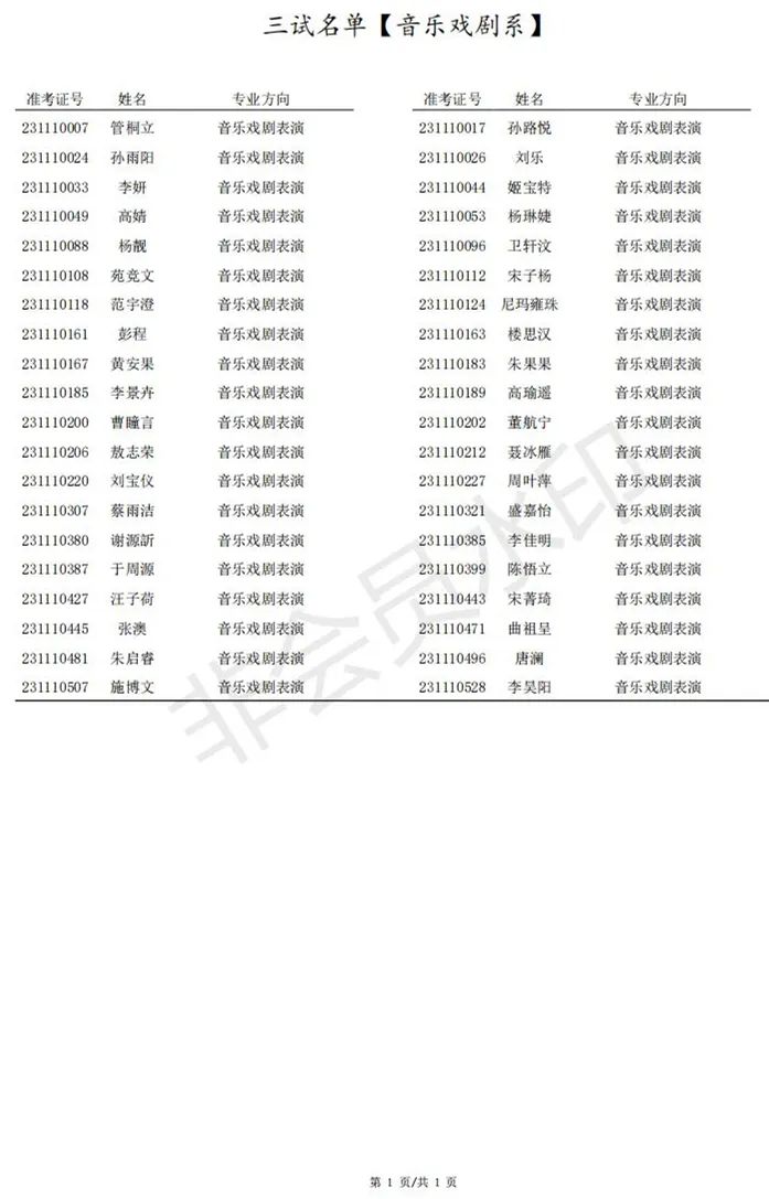 2023上音钢琴系等三试名单、沈音作曲系初试名单 (http://www.hnyixiao.com/) 艺考界资讯 第5张