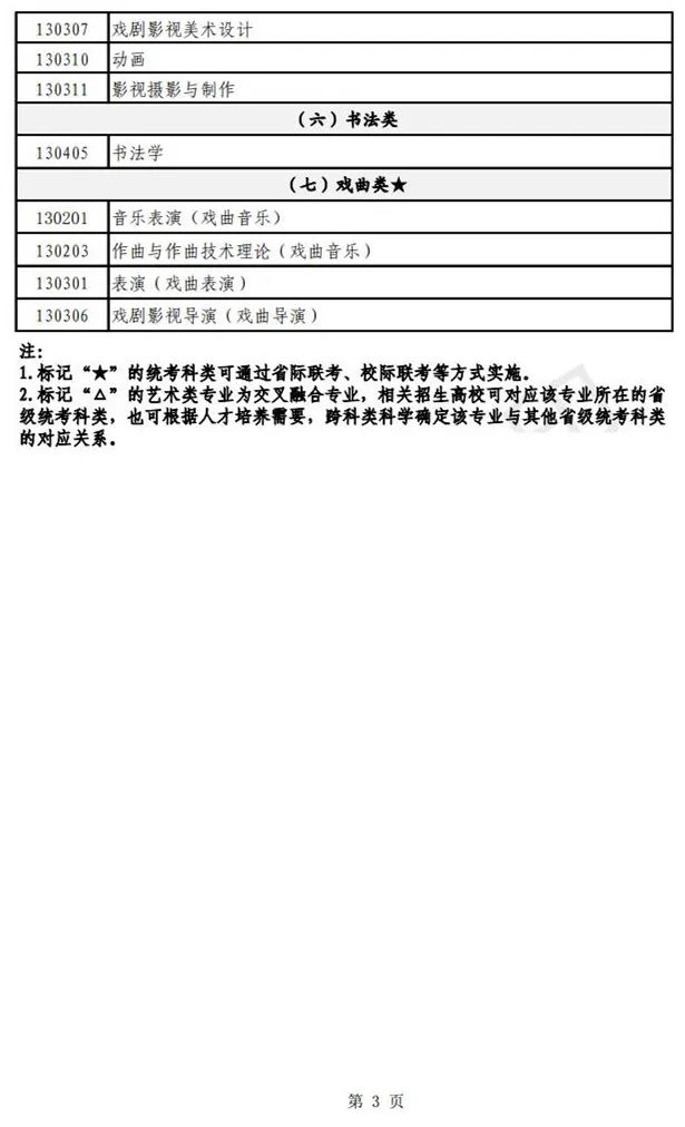 山东艺术类专业考试招生实施方案公布 (http://www.hnyixiao.com/) 艺考界资讯 第3张