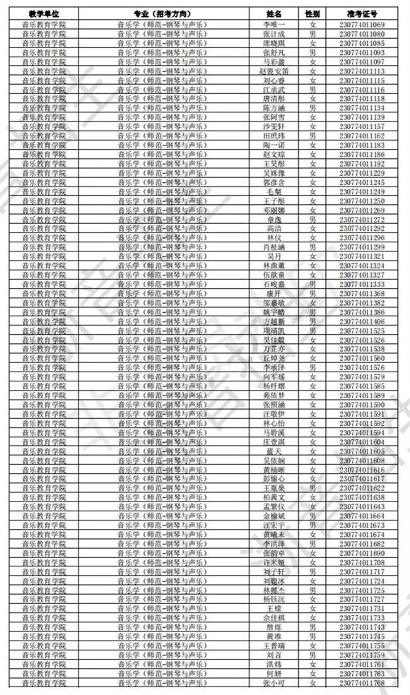 浙江音乐学院2023校考初试合格线、合格考生名单公布 (http://www.hnyixiao.com/) 艺考界资讯 第7张
