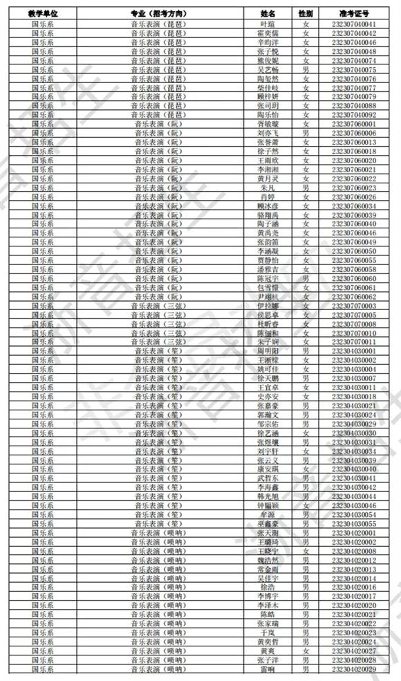 浙江音乐学院2023校考初试合格线、合格考生名单公布 (http://www.hnyixiao.com/) 艺考界资讯 第21张