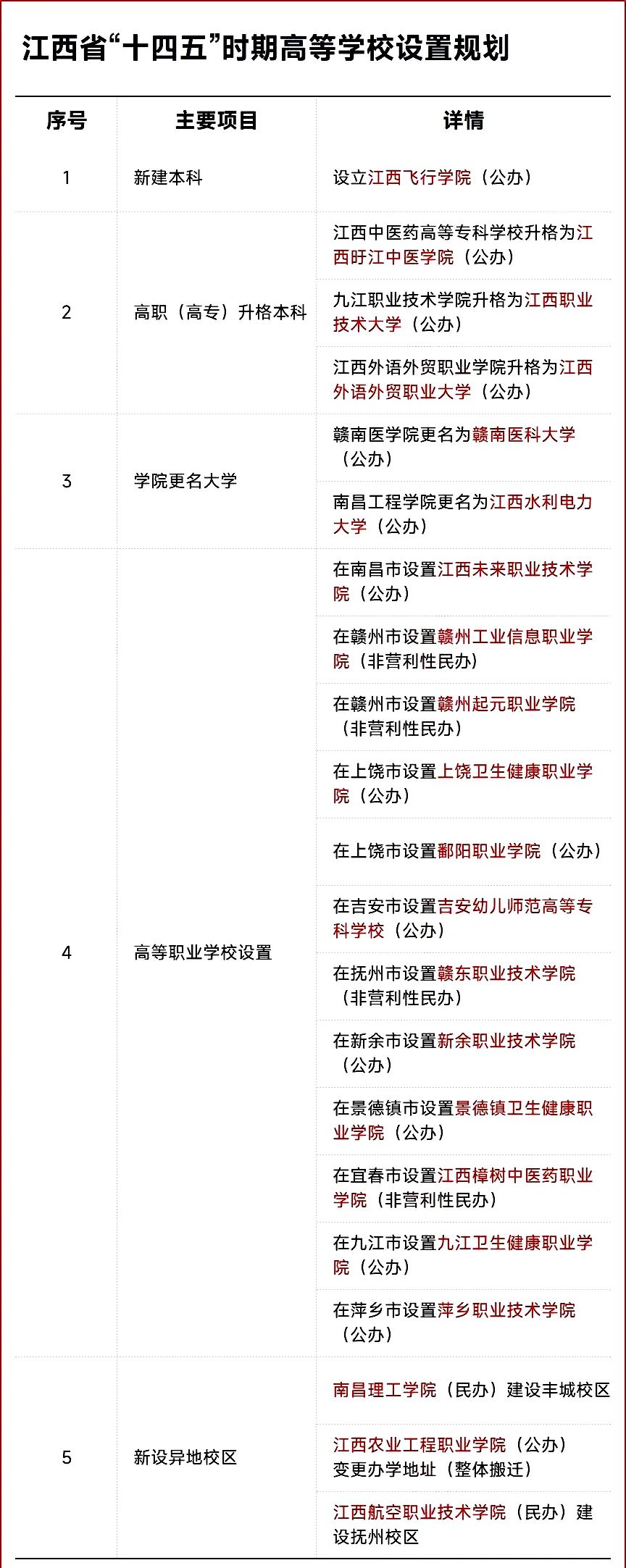 官宣！19所高校将更名升大学！ (http://www.hnyixiao.com/) 艺考界资讯 第4张
