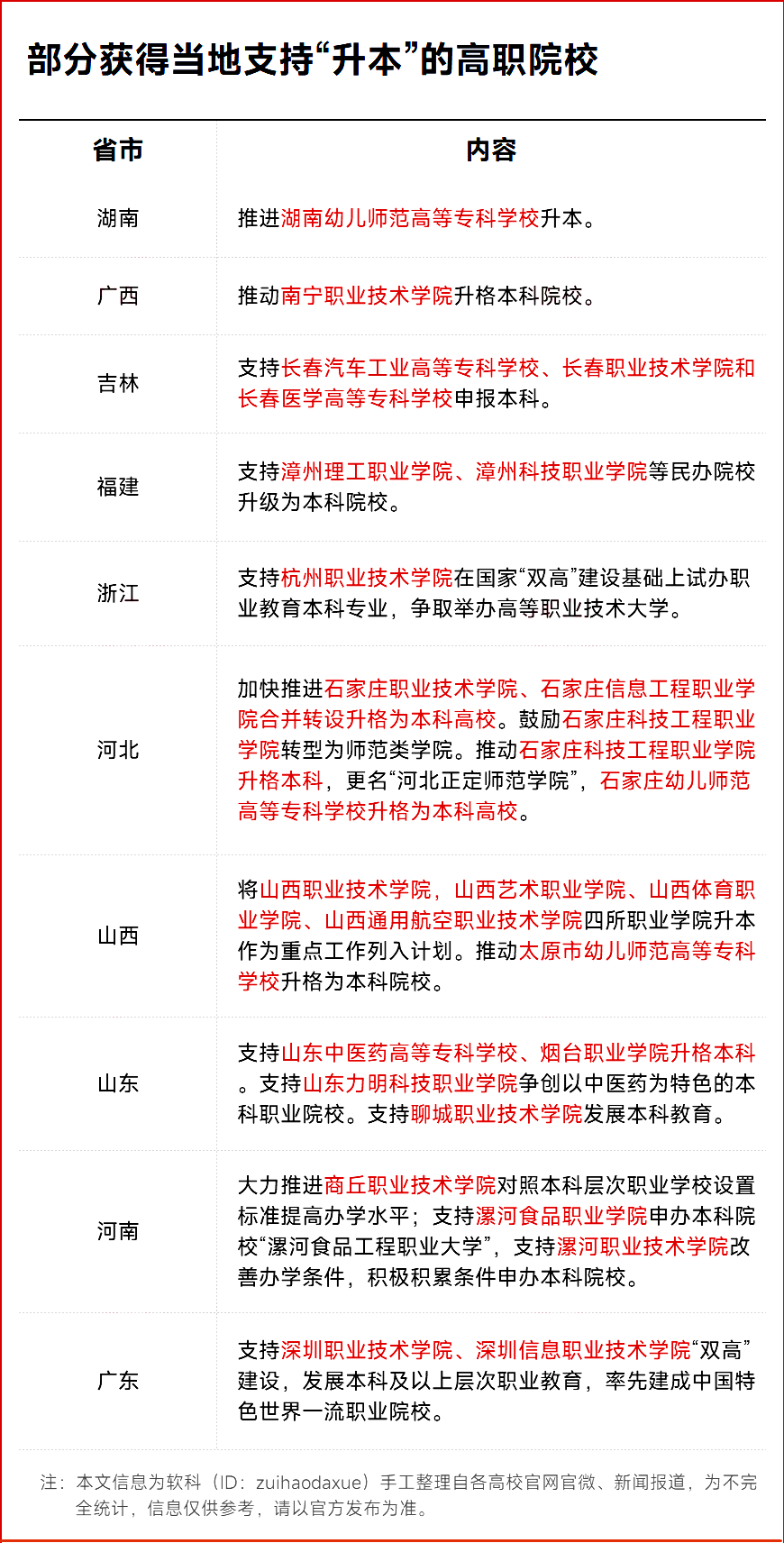 扩招14倍！本科教育大变革来了 (http://www.hnyixiao.com/) 艺考界资讯 第4张