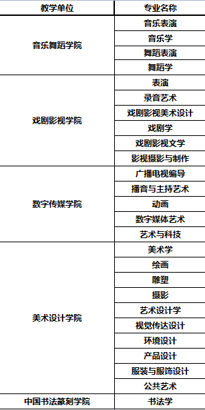 文化分数相对较低的六大民办院校招生专业汇总！ (http://www.hnyixiao.com/) 校内新闻 第8张