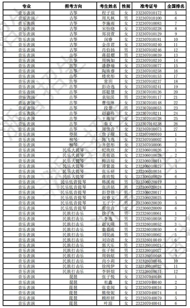 浙江音乐学院2023校考合格线及合格考生名单公布 (http://www.hnyixiao.com/) 艺考界资讯 第17张