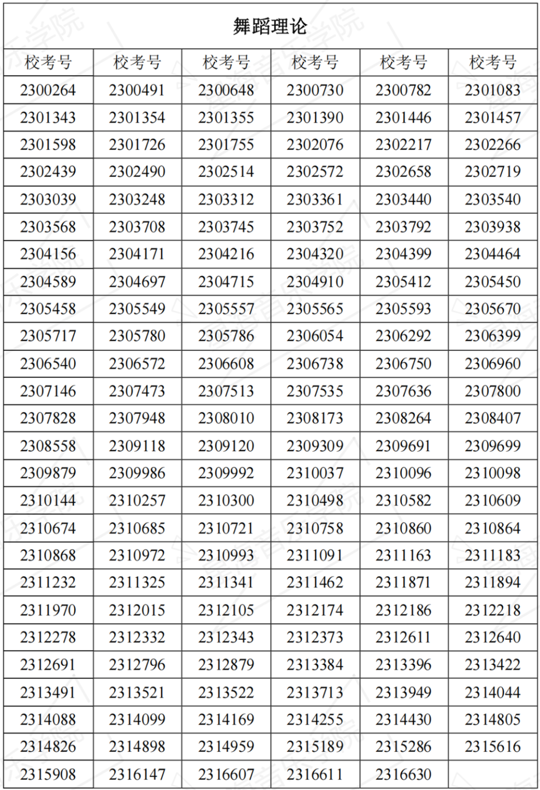 2023星海音乐学院复试、西安音乐学院三试名单发布 (http://www.hnyixiao.com/) 艺考界资讯 第1张