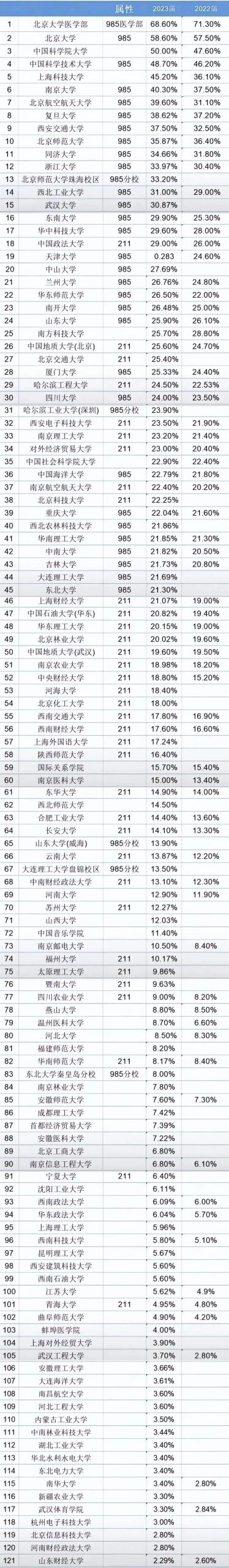 半数本科生，拼命考研！选对学校，直接保研！ (http://www.hnyixiao.com/) 艺考界资讯 第7张