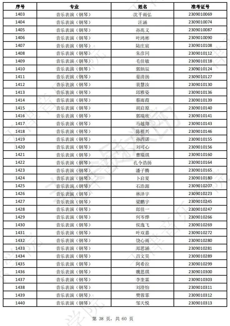 2023上音现代器乐三试名单，天音复试名单及复试安排 (http://www.hnyixiao.com/) 艺考界资讯 第40张