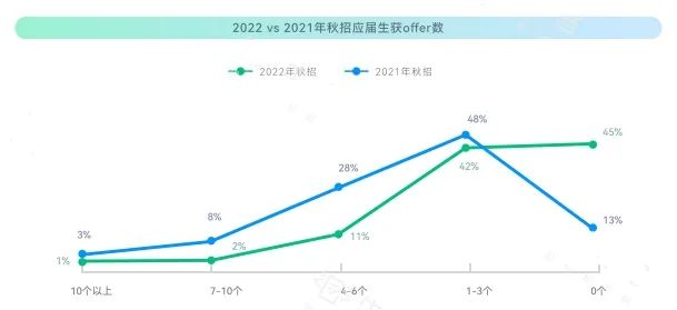 半数本科生，拼命考研！选对学校，直接保研！ (http://www.hnyixiao.com/) 艺考界资讯 第4张