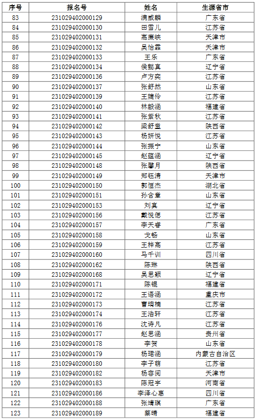 河海大学2023高水平艺术团初审结果及线上初试须知发布 (http://www.hnyixiao.com/) 艺考界资讯 第3张