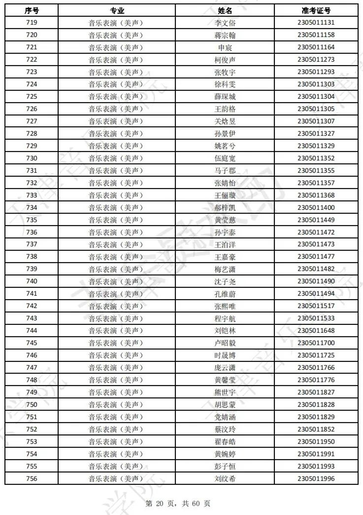 2023上音现代器乐三试名单，天音复试名单及复试安排 (http://www.hnyixiao.com/) 艺考界资讯 第22张