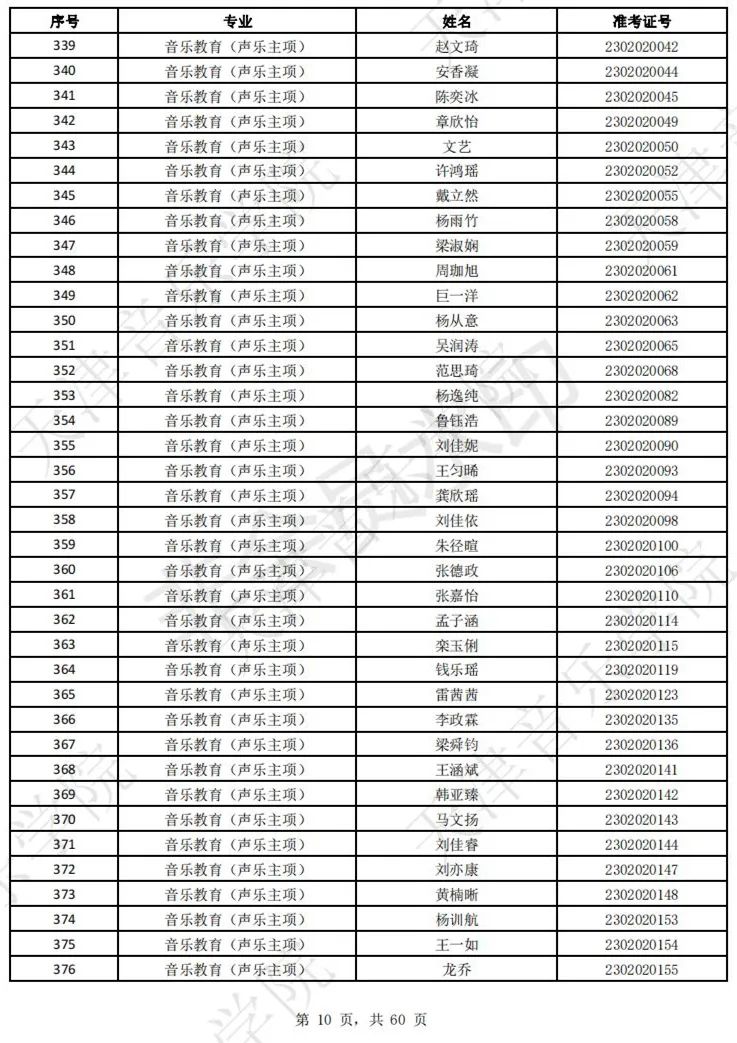 2023上音现代器乐三试名单，天音复试名单及复试安排 (http://www.hnyixiao.com/) 艺考界资讯 第12张