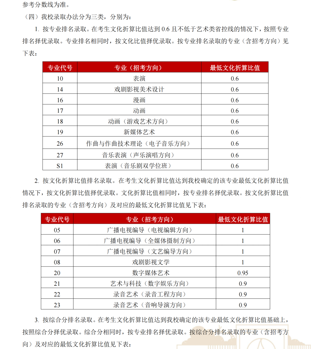 注意！这些院校文化分只过本科线不能录取！ (http://www.hnyixiao.com/) 艺考界资讯 第7张