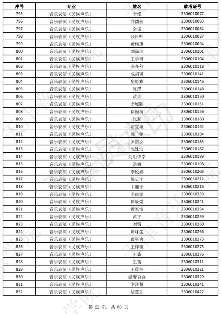 2023上音现代器乐三试名单，天音复试名单及复试安排 (http://www.hnyixiao.com/) 艺考界资讯 第24张