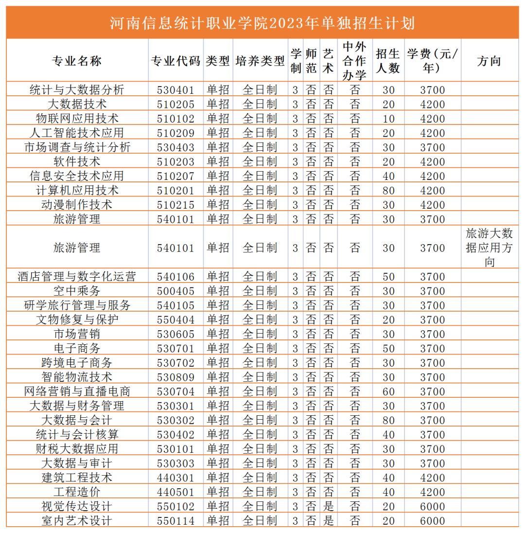 2023年高职单招招生计划来咯！快看有没有你报考的学校 (http://www.hnyixiao.com/) 艺考界资讯 第29张