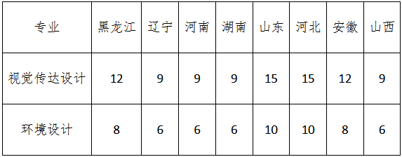承认统考 | 东北农业大学2023艺术类专业招生简章 (http://www.hnyixiao.com/) 艺考界资讯 第1张
