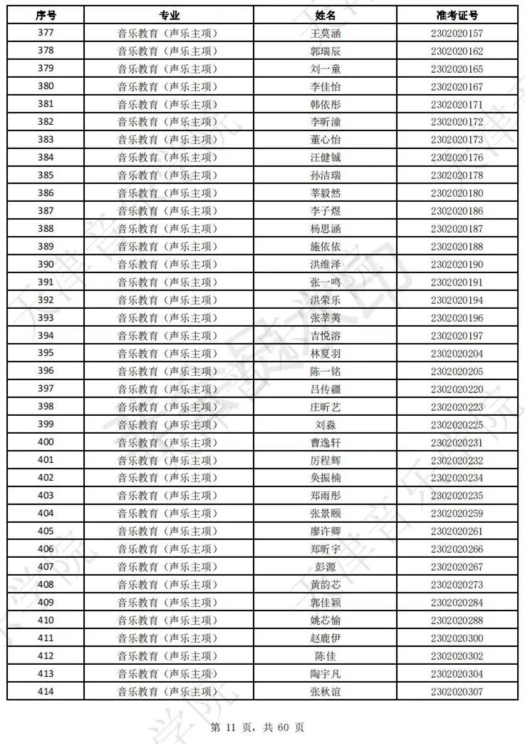 2023上音现代器乐三试名单，天音复试名单及复试安排 (http://www.hnyixiao.com/) 艺考界资讯 第13张