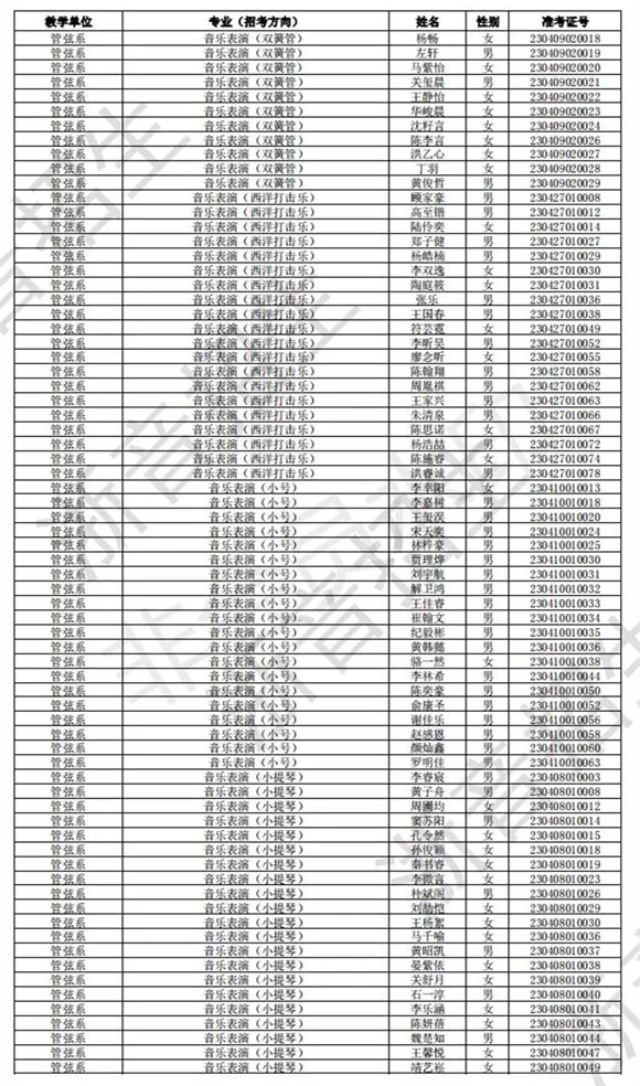 浙江音乐学院2023校考初试合格线、合格考生名单公布 (http://www.hnyixiao.com/) 艺考界资讯 第25张