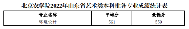 为什么选择去大城市？这些城市的公办学院，报考分数不高 (http://www.hnyixiao.com/) 艺考界资讯 第2张