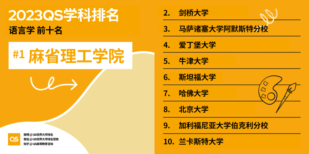 2023QS世界大学学科排名发布，中国高校排名稳步增长 (http://www.hnyixiao.com/) 艺考界资讯 第11张