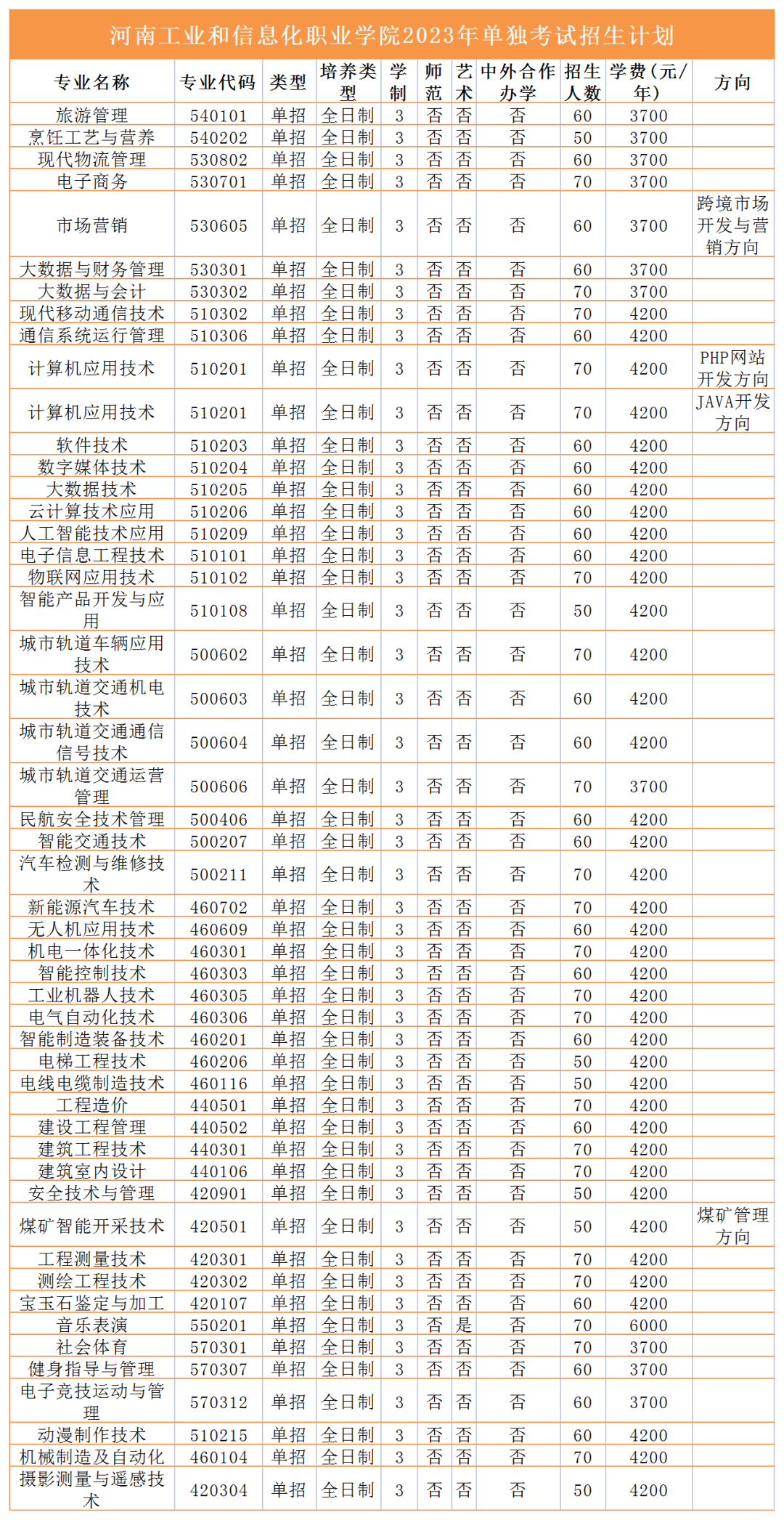 2023年高职单招招生计划来咯！快看有没有你报考的学校 (http://www.hnyixiao.com/) 艺考界资讯 第16张