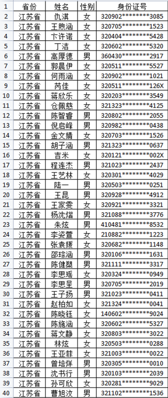 常州大学2023艺术类专业校考合格名单公布 (http://www.hnyixiao.com/) 艺考界资讯 第3张