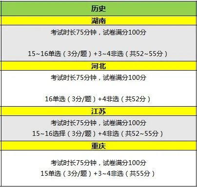 2023年高考命题即将开始！难度趋势预测来了！ (http://www.hnyixiao.com/) 艺考界资讯 第8张