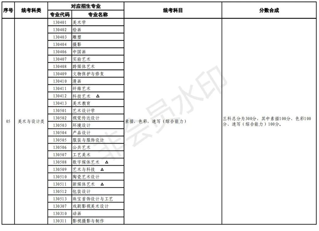 山东艺术类专业考试招生实施方案公布 (http://www.hnyixiao.com/) 艺考界资讯 第5张