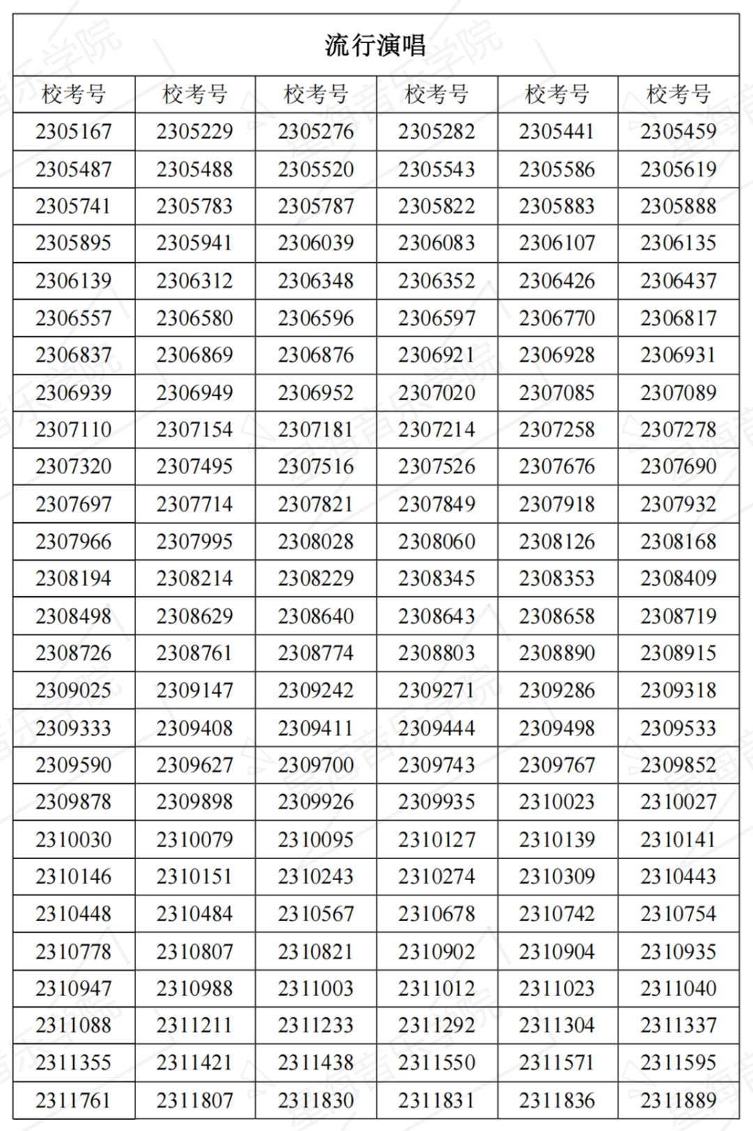 2023星海音乐学院复试名单、中央音乐学院初试一轮考试结果 (http://www.hnyixiao.com/) 艺考界资讯 第12张