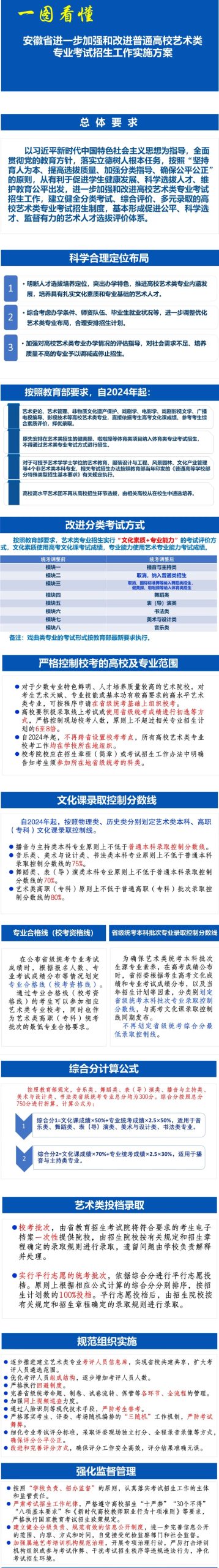 安徽艺术类实施方案、考试说明发布 (http://www.hnyixiao.com/) 艺考界资讯 第1张