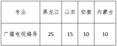 承认统考 | 东北农业大学2023艺术类专业招生简章 (http://www.hnyixiao.com/) 艺考界资讯 第3张