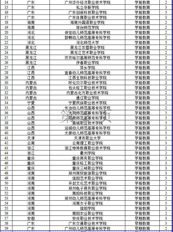 艺术类22个！教育部2023高职专业设置审批公布，2023起招生 (http://www.hnyixiao.com/) 艺考界资讯 第3张