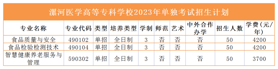 2023年高职单招招生计划来咯！快看有没有你报考的学校 (http://www.hnyixiao.com/) 艺考界资讯 第20张