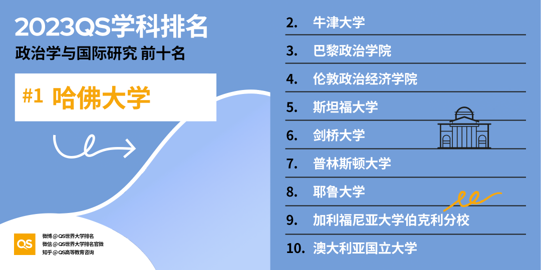 2023QS世界大学学科排名发布，中国高校排名稳步增长 (http://www.hnyixiao.com/) 艺考界资讯 第45张