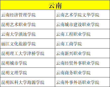 艺考录取分数比较低的院校有哪些？ (http://www.hnyixiao.com/) 校内新闻 第24张