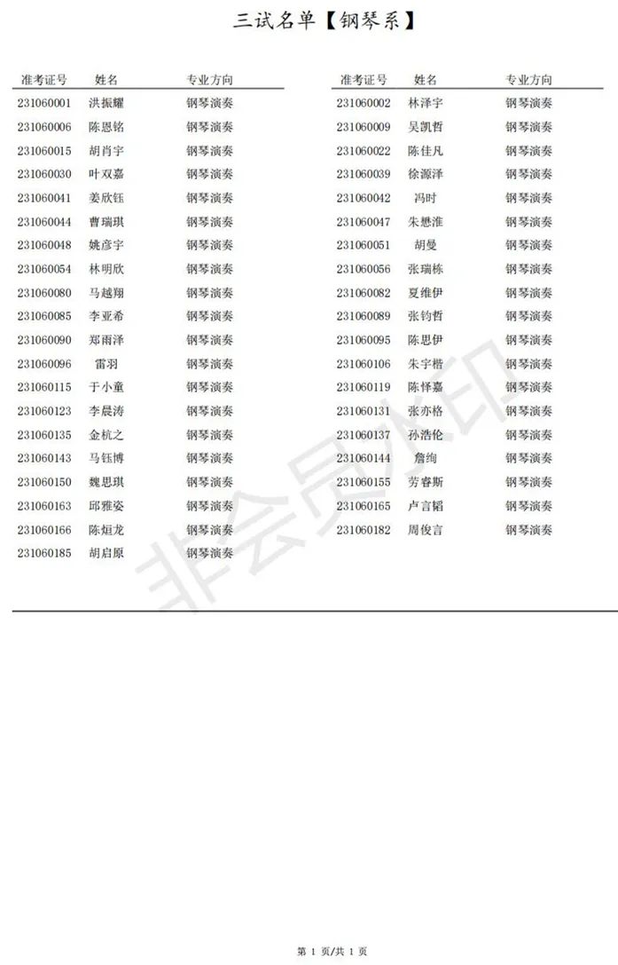2023上音钢琴系等三试名单、沈音作曲系初试名单 (http://www.hnyixiao.com/) 艺考界资讯 第1张