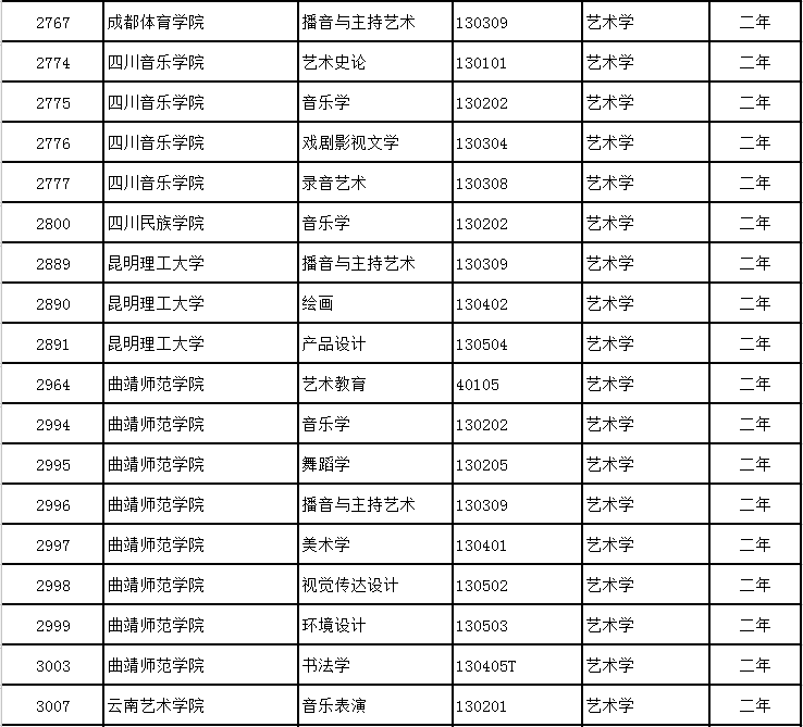 艺考生还可学普通专业？不要错过! (http://www.hnyixiao.com/) 校内新闻 第21张