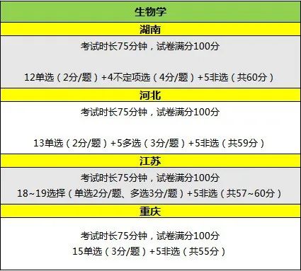 2023年高考命题即将开始！难度趋势预测来了！ (http://www.hnyixiao.com/) 艺考界资讯 第6张