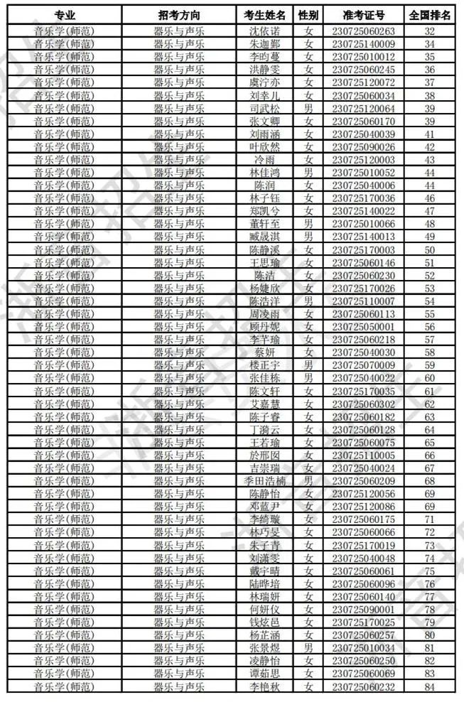 浙江音乐学院2023校考合格线及合格考生名单公布 (http://www.hnyixiao.com/) 艺考界资讯 第9张