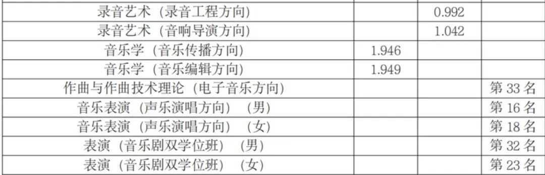 16所学校可以校考 (http://www.hnyixiao.com/) 艺考界资讯 第14张
