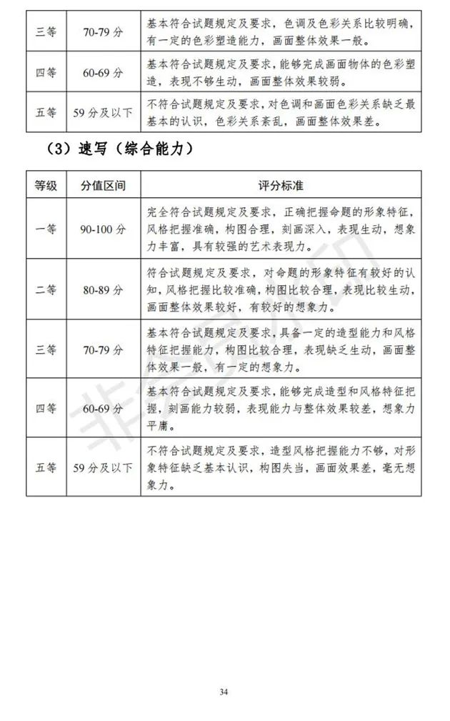 河北、海南艺术类专业招生工作实施方案发布 (http://www.hnyixiao.com/) 艺考界资讯 第79张