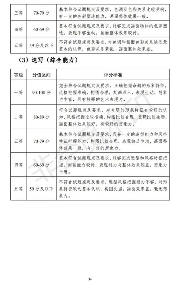 河北、海南艺术类专业招生工作实施方案发布 (http://www.hnyixiao.com/) 艺考界资讯 第79张