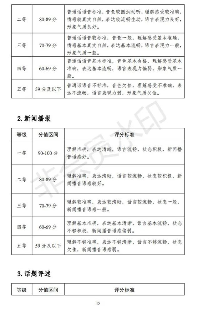 河北、海南艺术类专业招生工作实施方案发布 (http://www.hnyixiao.com/) 艺考界资讯 第60张