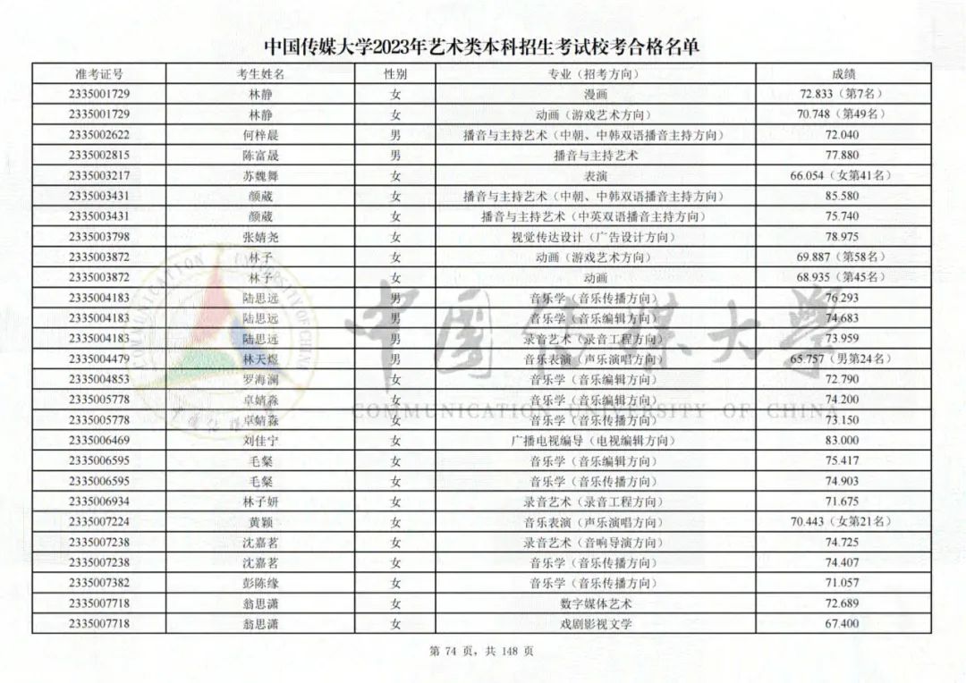 中国传媒大学2023艺术类校考合格名单发布 (http://www.hnyixiao.com/) 艺考界资讯 第74张